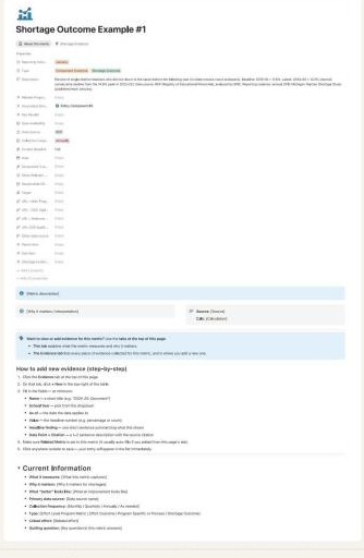 A single metric page with baseline, source, and evidence-logging instructions.