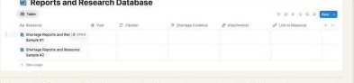 Reports and research database.