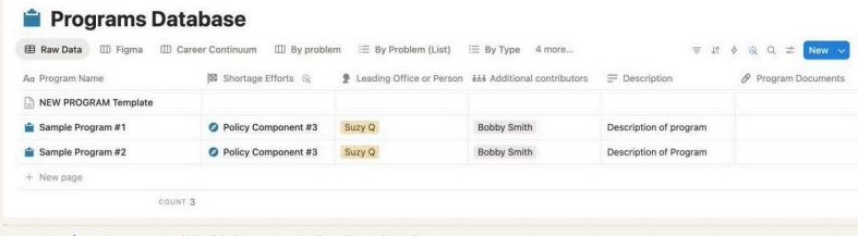 Programs database listing every program with its linked component and staffing.