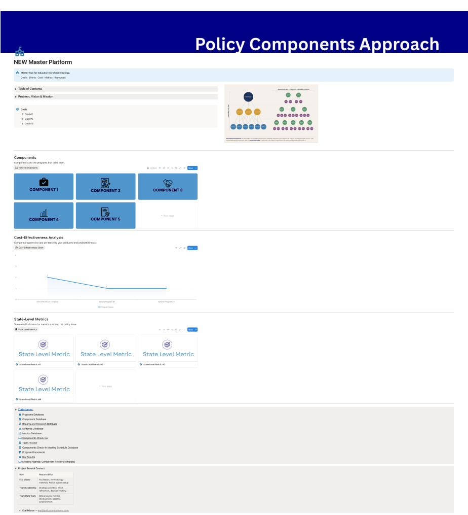 Master Platform dashboard in the Policy Components workspace.