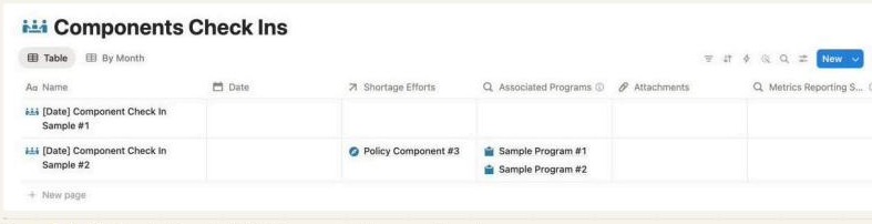 Components check-ins database.