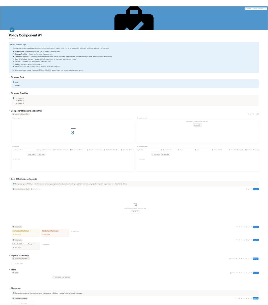 A single component record with goal, priorities, programs, metrics, evidence, and check-ins.